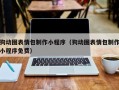 开封狗动图表情包制作小程序（狗动图表情包制作小程序免费）